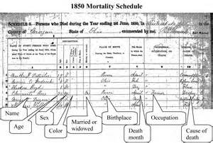 Labelled Census Record 2