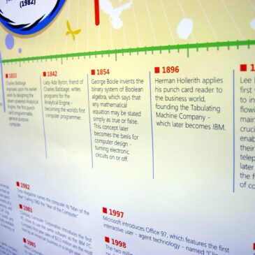 Genealogy Friday: Creating a Timeline for a Major Event